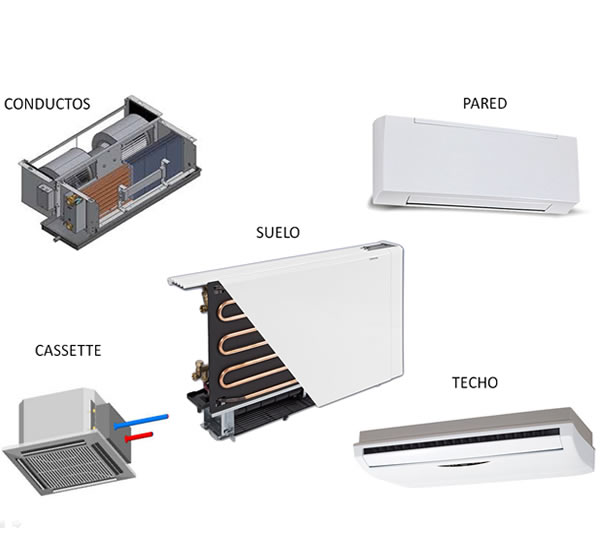 aire acondicionado fan coil